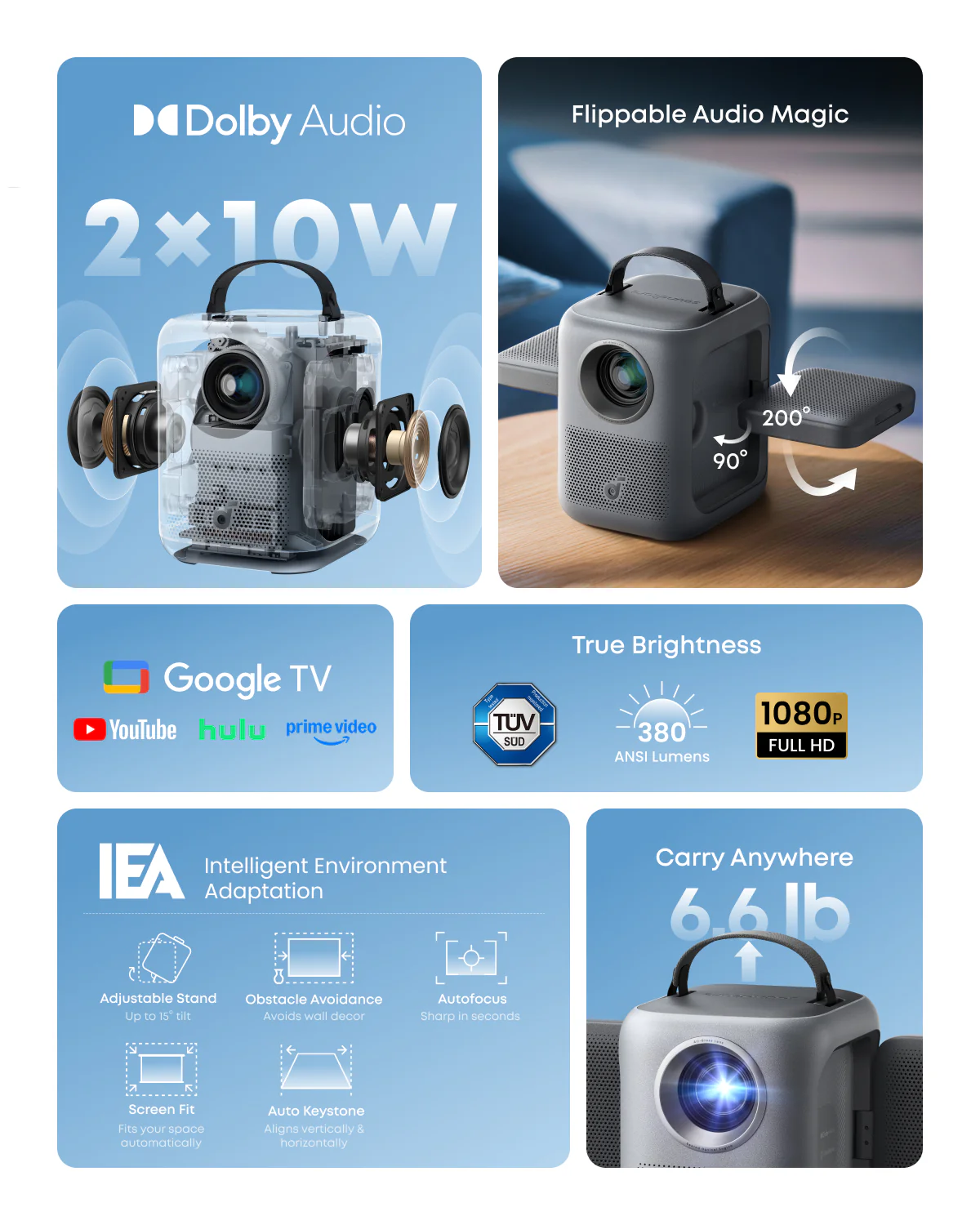 Soundcore Nebula P1i Smart Portable Projector | Flippable Speakers | 1080p Full HD | 380 ANSI Lumens | Google TV | Dolby Audio - Image 2