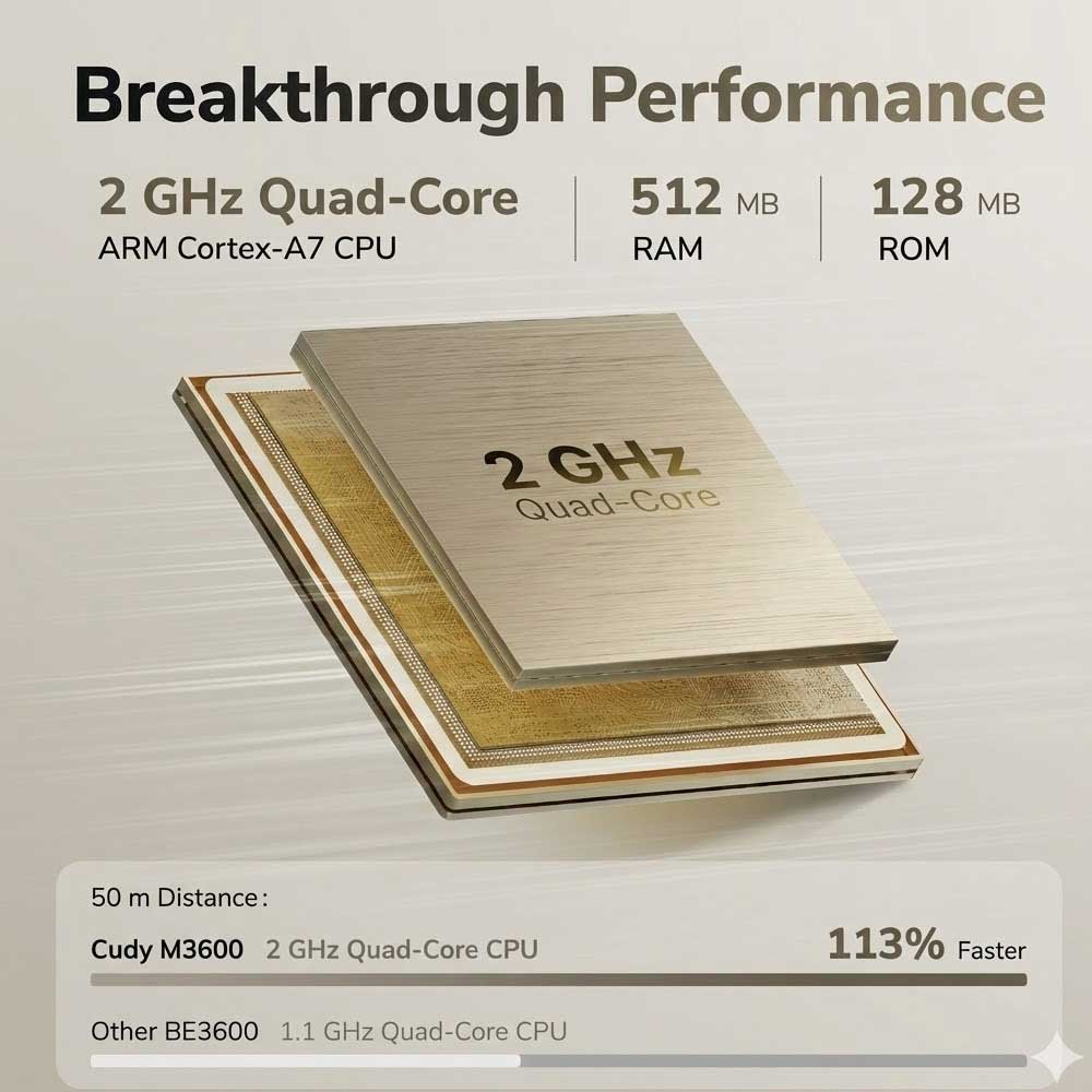 Cudy M3600 BE3600 WiFi 7 Mesh System | Dual Band (5GHz: 2882 Mbps, 2.4GHz: 688 Mbps) | 160 MHz Bandwidth | 3 Gigabit Ports per Unit | Up to 220 meters Coverage | Multi-VPN & APP Control | Wi-Fi 7 Features (MLO, 4K-QAM) - Image 3