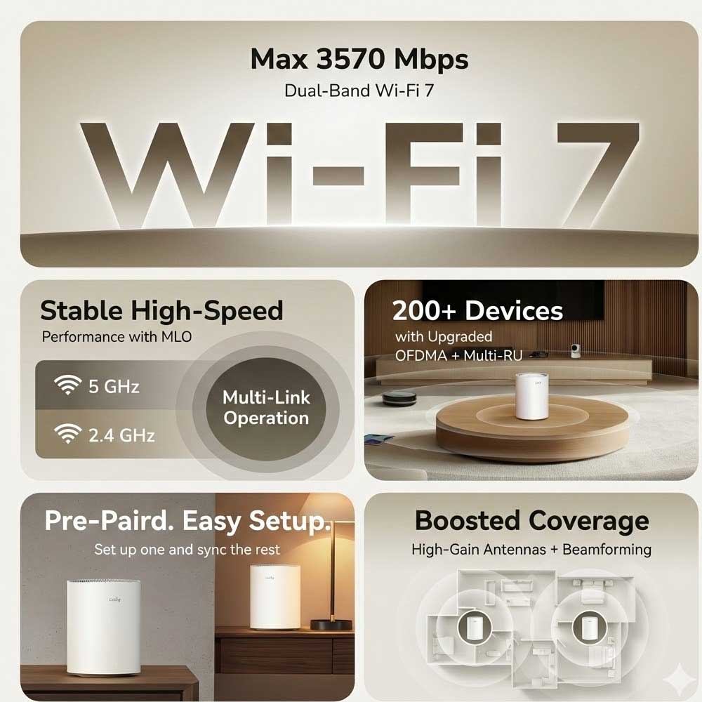 Cudy M3600 BE3600 WiFi 7 Mesh System | Dual Band (5GHz: 2882 Mbps, 2.4GHz: 688 Mbps) | 160 MHz Bandwidth | 3 Gigabit Ports per Unit | Up to 220 meters Coverage | Multi-VPN & APP Control | Wi-Fi 7 Features (MLO, 4K-QAM) - Image 2