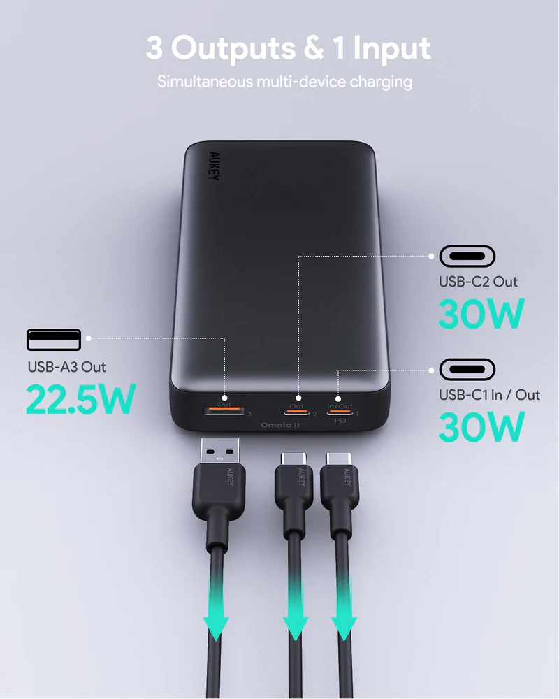 AUKEY PB-Y42 Sprint X 20K 30W Portable Power Bank | 20000mAh Capacity | 30W PD3.0 Fast Charging | USB-A and Dual USB-C Ports | Clear Battery level Display | Wide Device Compatibility - Image 3
