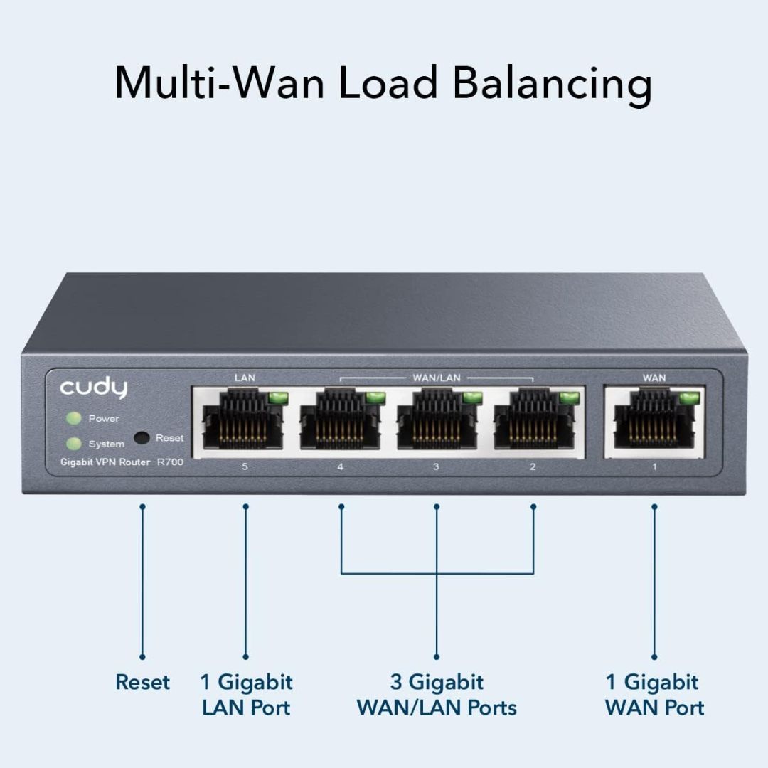 Cudy R700 Multi-WAN Gigabit VPN Router | Up to 4 Gigabit WAN Ports | Supports PPTP, L2TP, WireGuard, OpenVPN & IPsec | Load Balancing | 128MB RAM & 16MB ROM | Lightning Protection - Image 3