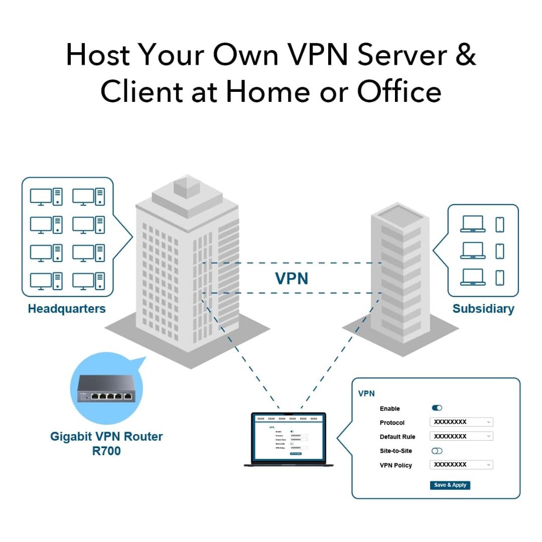Cudy R700 Multi-WAN Gigabit VPN Router | Up to 4 Gigabit WAN Ports | Supports PPTP, L2TP, WireGuard, OpenVPN & IPsec | Load Balancing | 128MB RAM & 16MB ROM | Lightning Protection - Image 4