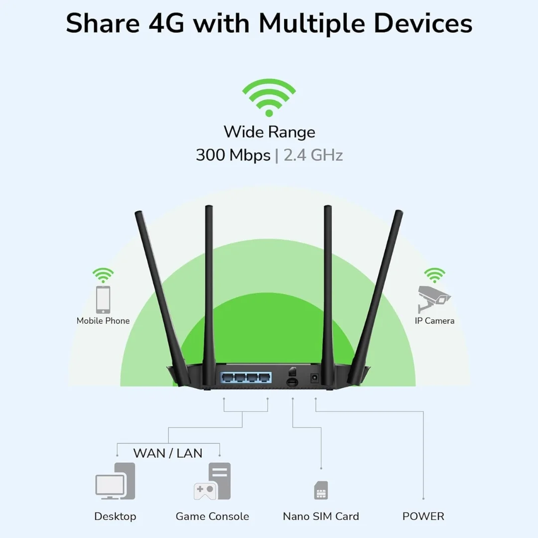 Cudy LT400 N300 4G LTE Router | SIM Card Slot | DDNS & PPTP/L2TP VPN | Connects up to 32 Devices | 150 Mbps 4G LTE Download | N300 Wi-Fi 2.4 GHz | 2× Fixed Cellular Antennas | Max Range 130 m (427 ft) - Image 2