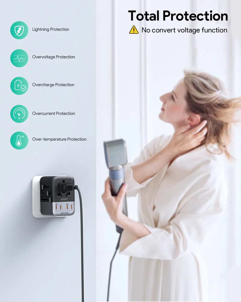 AUKEY PA-TA08A 65W GaN Universal Adapter | 2 AC Sockets, 1 USB-A & 4 USB-C Ports | Worldwide Compatible (US, UK, EU & AU Plugs) | 65W Fast Charging | Intelligent Global Voltage Range | Multiple Safety Protections - Image 3