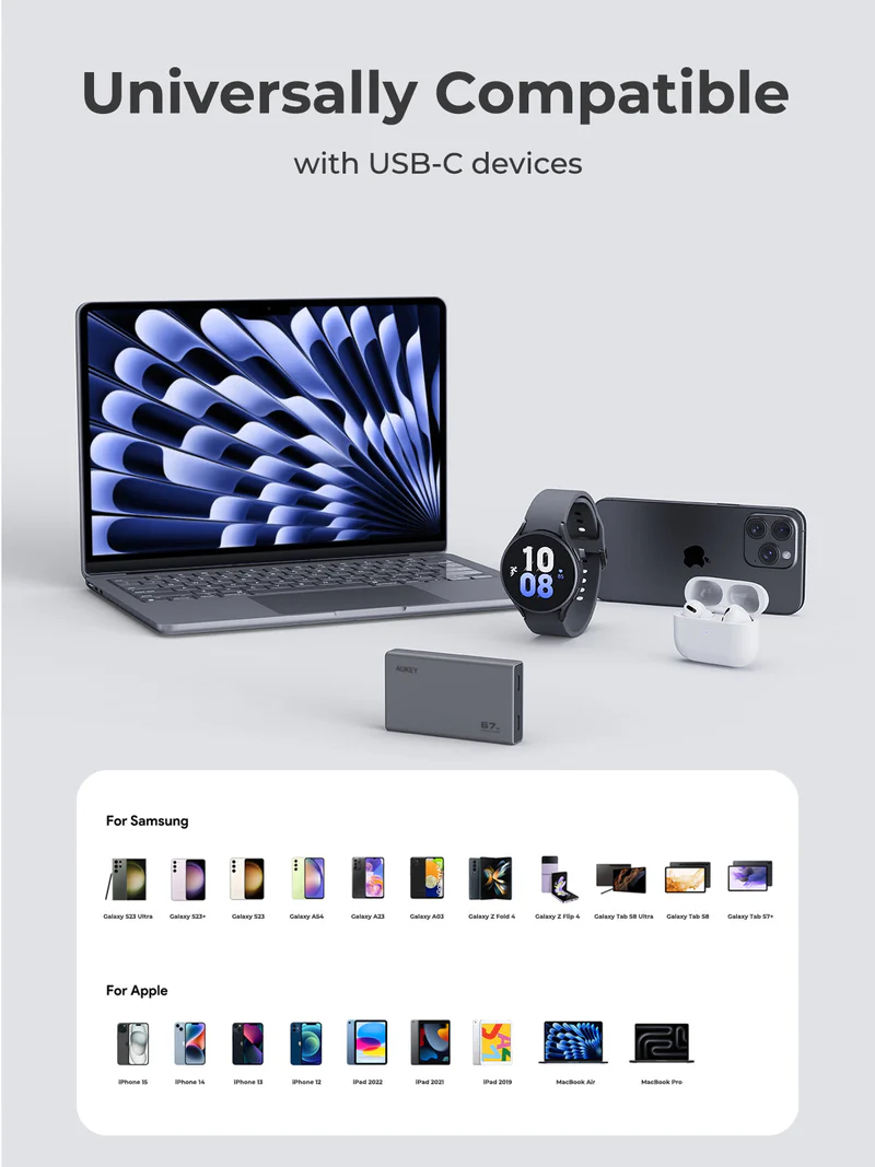 AUKEY PA-C467W Comet Slim 67W GaN Wall Charger | Dual USB-C Ports | Fast PD Charging | Ultra-Slim & Portable Design | Advanced GaN Chip Technology | Charge Two Devices Simultaneously - Image 4