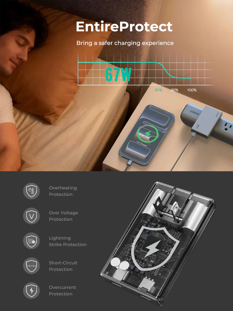 AUKEY PA-C467W Comet Slim 67W GaN Wall Charger | Dual USB-C Ports | Fast PD Charging | Ultra-Slim & Portable Design | Advanced GaN Chip Technology | Charge Two Devices Simultaneously - Image 3