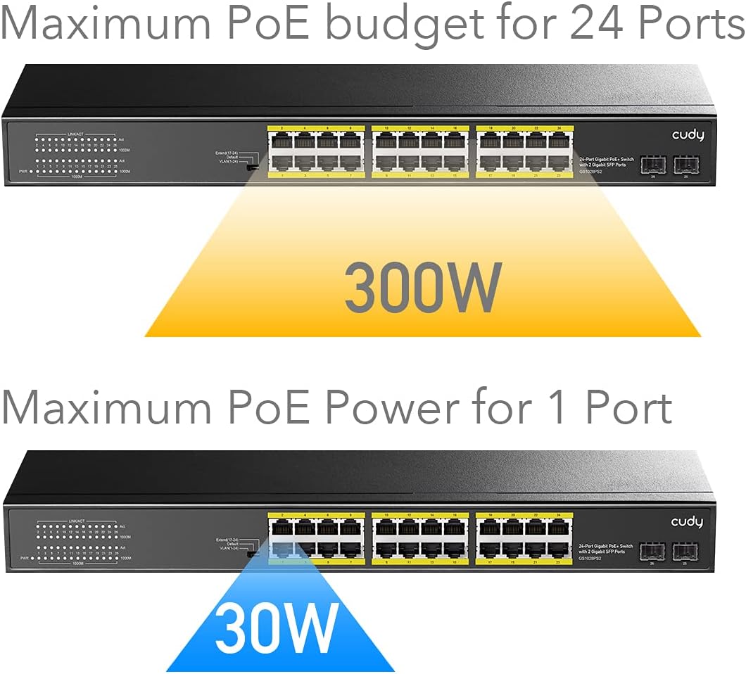 Cudy GS1028PS2 24-Port Gigabit PoE+ Switch | 24 PoE+ Ports (802.3af/at) + 2 SFP Slots | 300W Total Power (Up to 30W/Port) | 52 Gbps Switching | VLAN & CCTV Modes | 6KV Lightning Protection - Image 4