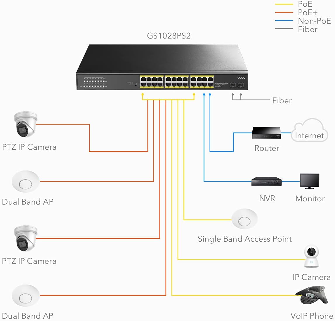 Cudy GS1028PS2 24-Port Gigabit PoE+ Switch | 24 PoE+ Ports (802.3af/at) + 2 SFP Slots | 300W Total Power (Up to 30W/Port) | 52 Gbps Switching | VLAN & CCTV Modes | 6KV Lightning Protection - Image 3