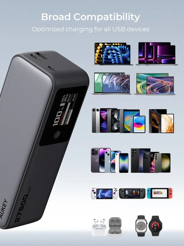 AUKEY PB-Y63 Spark Mega | 27600mAh Power Bank | 140W Ultra-Fast Charging | Smart Digital Display | Wide Device Compatibility | High-Capacity Portable Charger | Rapid PD Support - Image 3